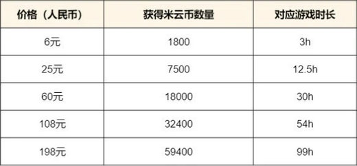 云原神多少钱一个月 云原神收费标准一览