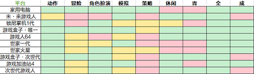 游戏开发大亨最佳搭配表2022 游戏开发大亨2022搭配表最新