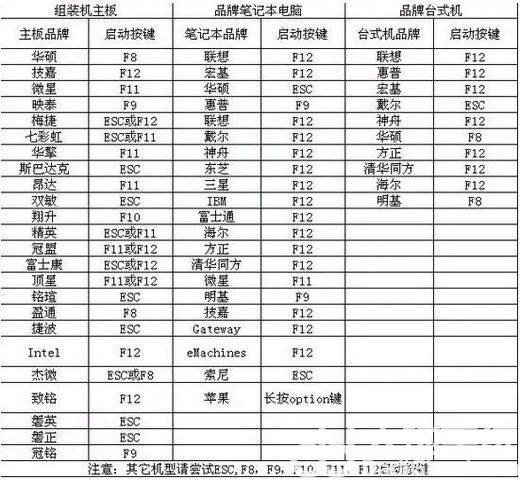 windows7旗舰版怎么重装系统 windows7旗舰版重装系统教程