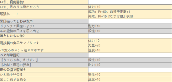 赛马娘手游黄金船事件怎么选 赛马娘手游黄金船事件选项介绍