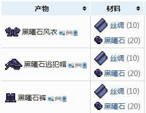 泰拉瑞亚黑曜石套装怎么合成 泰拉瑞亚黑曜石套装所需材料表