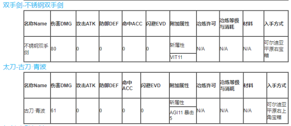 刀剑神域彼岸游境最强武器怎么获得 刀剑神域彼岸游境最强武器获得方法