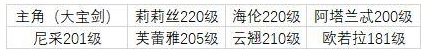 邂逅在迷宫灵魂链接怎么升级 邂逅在迷宫灵魂链接升级方法一览