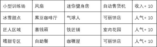 闪耀滑雪场物语特色场所词典有哪些 闪耀滑雪场物语特色场所词典大全