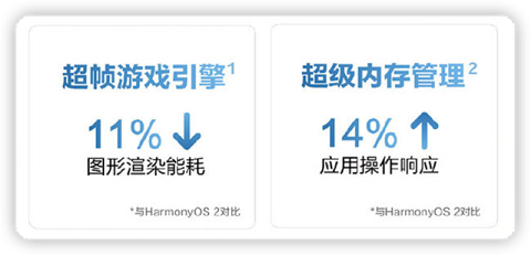 华为鸿蒙3.0有哪些升级 华为鸿蒙3.0六大升级内容介绍