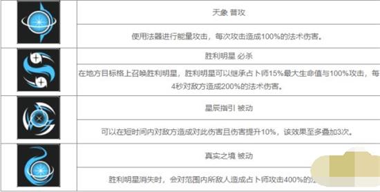 无期迷途占卜师怎么样 无期迷途占卜师角色技能介绍