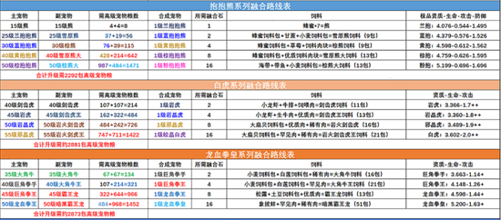 创造与魔法宠物融合表2022最新图鉴 创造与魔法宠物融合表最新图鉴一览