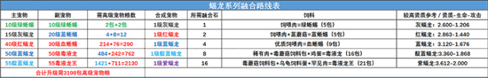 创造与魔法宠物融合表2022最新图鉴 创造与魔法宠物融合表最新图鉴一览