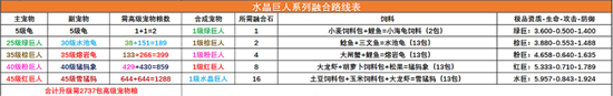 创造与魔法宠物融合表2022最新图鉴 创造与魔法宠物融合表最新图鉴一览