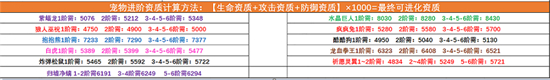 创造与魔法宠物融合表2022最新图鉴 创造与魔法宠物融合表最新图鉴一览