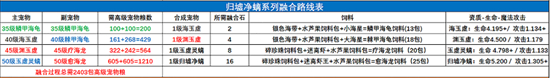 创造与魔法宠物融合表2022最新图鉴 创造与魔法宠物融合表最新图鉴一览