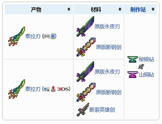 泰拉瑞亚泰拉之刃合成表最新内容 泰拉瑞亚泰拉之刃合成表一览