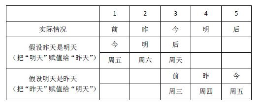 如果昨天是明天就好了今天就是周五了正确答案是什么