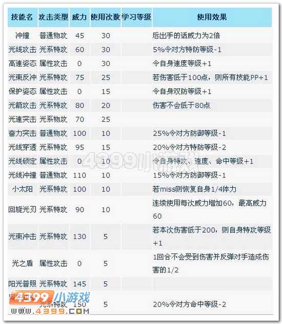 赛尔号米咔实战解析：米咔技能和配招介绍