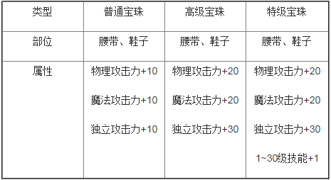 dnf2014国庆套图片 国庆套时装外观