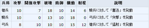 三国志12对战版战术和战法