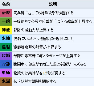 三国志12对战版战术和战法