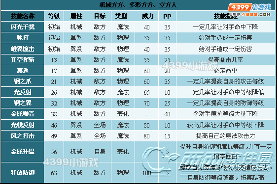 洛克王国机械方方技能解析