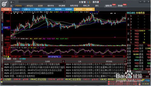 大智慧365怎么用 大智慧炒股操作使用说明