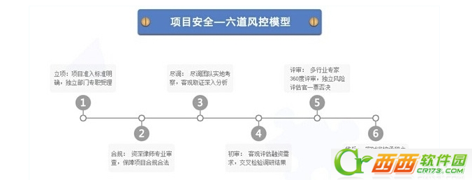 e租宝安全吗  e租宝app是非法集资吗