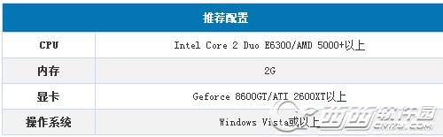 PS2模拟器怎么用？PCSX2模拟器使用详细图文教程