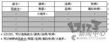 地下城强袭者职业技能详解