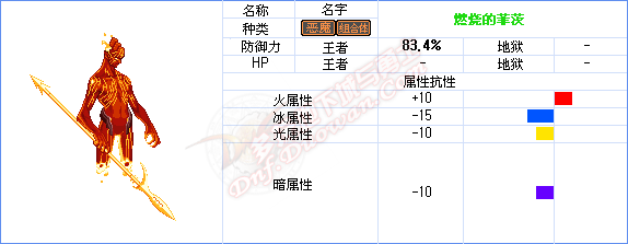 dnf能源中心攻略 发电站领主及怪物属性介绍