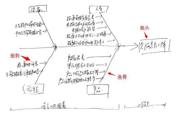 帕累托图怎么做？帕累托图制作方法