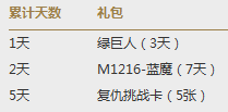 CF3月1日火线大事件 马上有英雄级武器