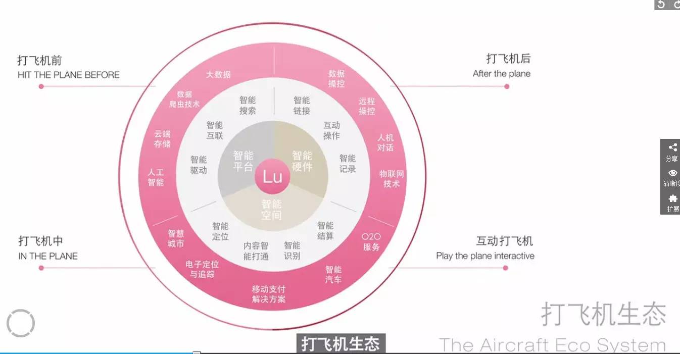lu 一个狂吸四亿的app是什么 【lu app视频解析】