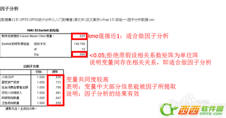 因子分析spss怎么做  spss因子分析教程及结果解释