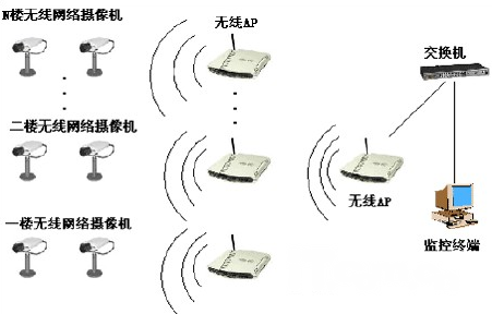 无线AP与无线路由器的区别？什么是无线AP？