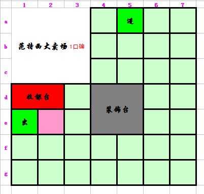 qq超市各种超市摆法1-4口碑草图全分享