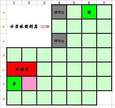 qq超市各种超市摆法1-4口碑草图全分享