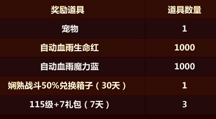 新挑战礼包大全 新手礼包 媒体礼包领取