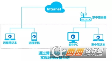 如何搭建私有云 搭建私有云方法