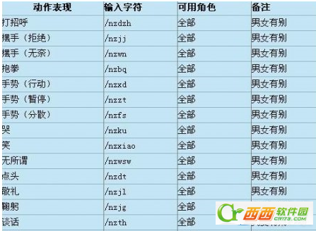 逆战怎么让人物角色跳舞    逆战人物动作按键指令大全