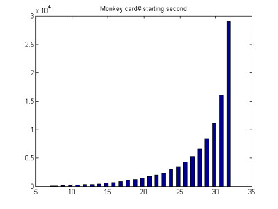 炉石传说黄金猿藏宝图怎么获得 传说级随从黄金猿效果详解