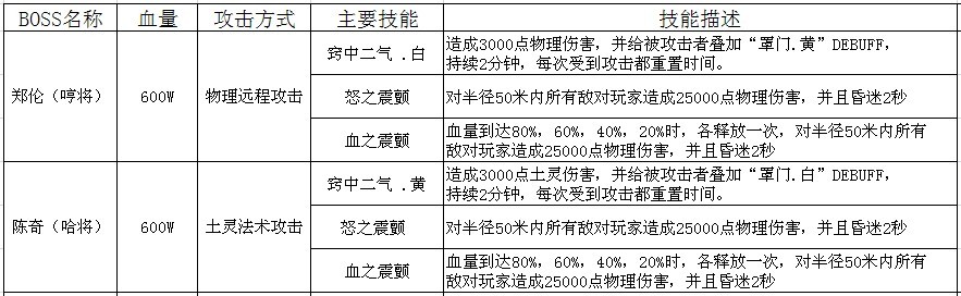 神仙传无极天关通关攻略