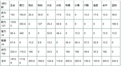 桃园弓箭手怎么加点