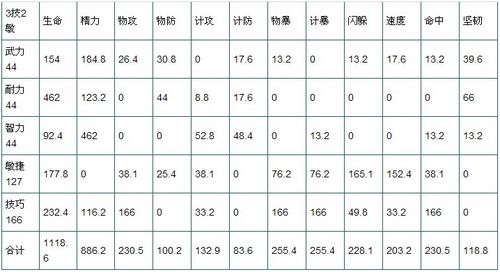 桃园弓箭手怎么加点