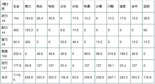 桃园弓箭手怎么加点