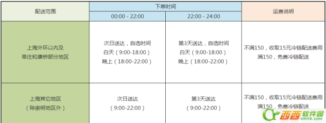 两鲜网app怎么样  两鲜网只供上海吗