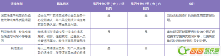 百度mall怎么退货  百度mall退货流程规则介绍