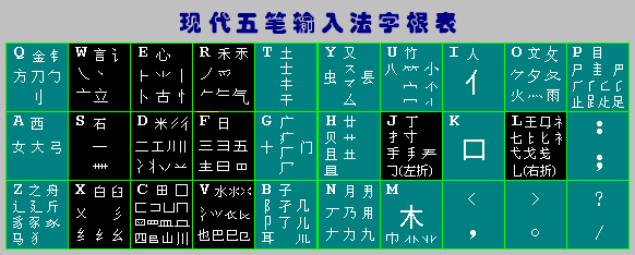 现代五笔字根表及其规则