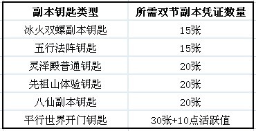 qq自由幻想双节活动、双节礼包详解及双节礼包领取地址