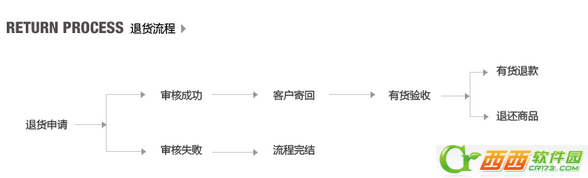 有货网怎么退货  有货网退货退款流程