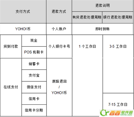 有货网怎么退货  有货网退货退款流程