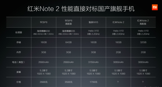 红米note2跑分怎么样 红米note2配置介绍