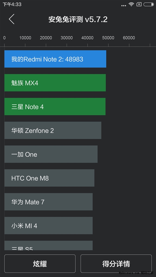 红米note2跑分怎么样 红米note2配置介绍